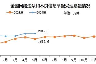 太稳了！埃里克-戈登上半场7中5&三分4中3 得到13分4板2助1断1帽